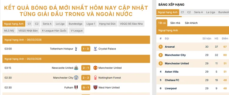 Nắm bắt tỷ số trận đấu nhanh chóng giúp soi kèo một cách hiệu quả và chính xác nhất.